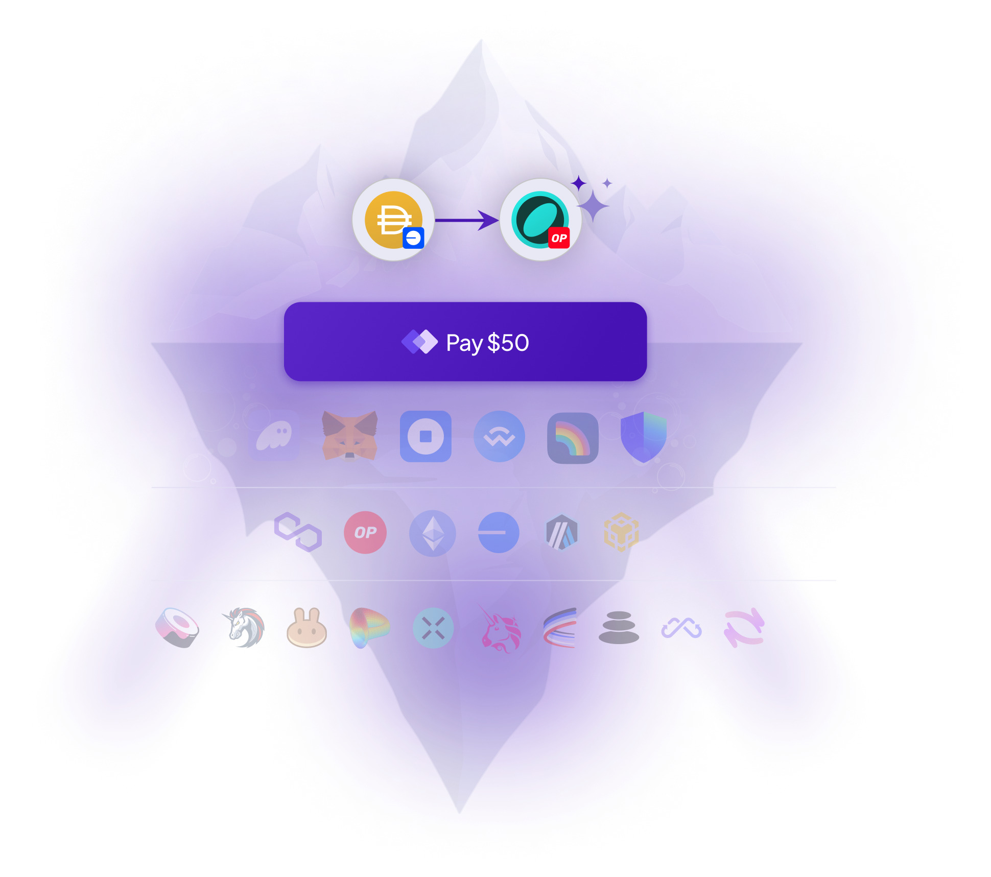 Yodl Protocol Iceberg